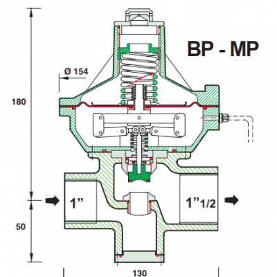 VAN ĐIỀU ÁP COPRIM ALFA-20